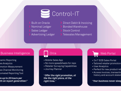 ERP Software For Warehousing In The Drinks Industry